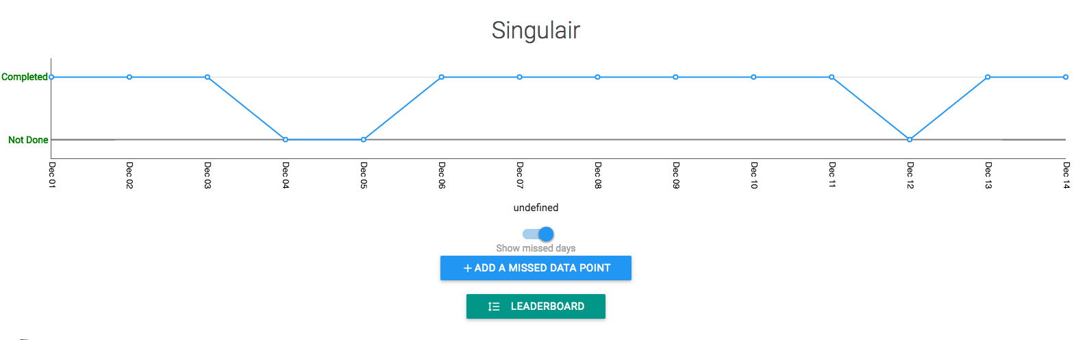 singulair goal data