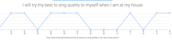 self regulation data