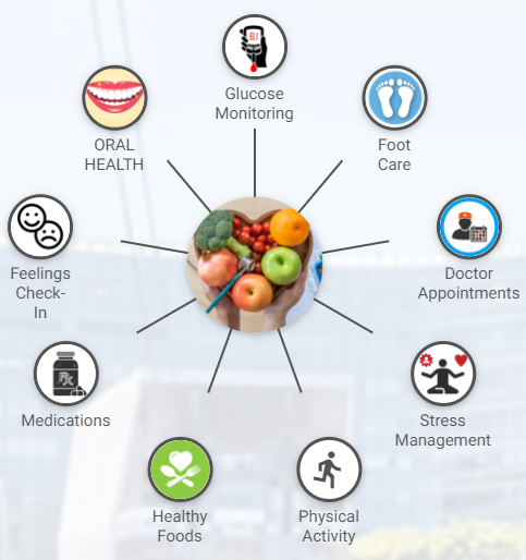 Cognitopia Diabetes Health Management Portfolio