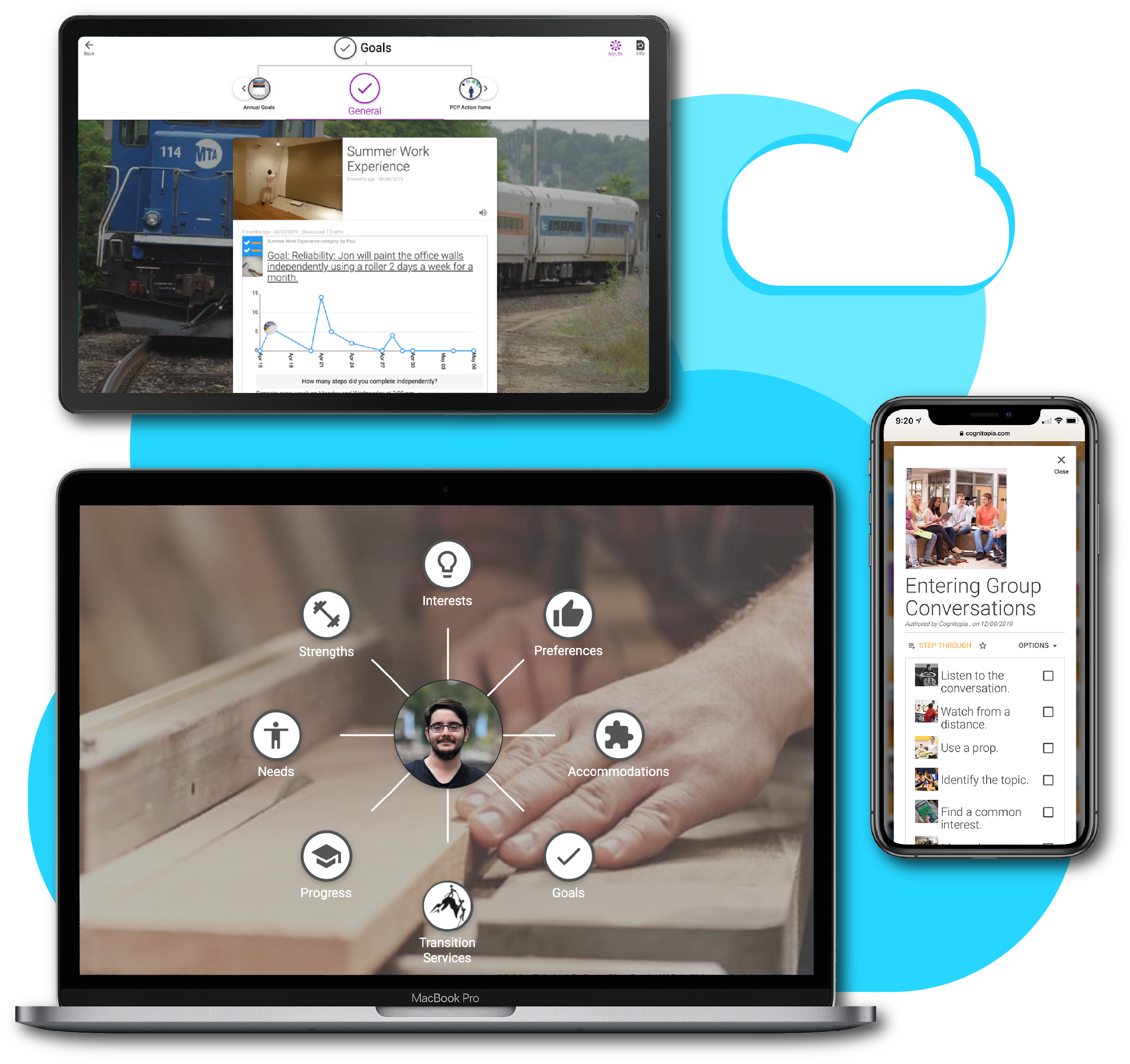 Cognitopia-cloud-devices