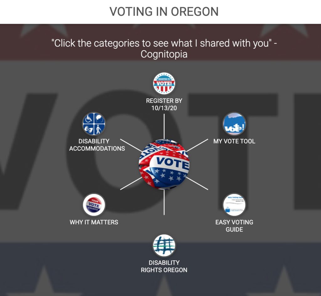 Voting In Oregon Portfolio screenshot