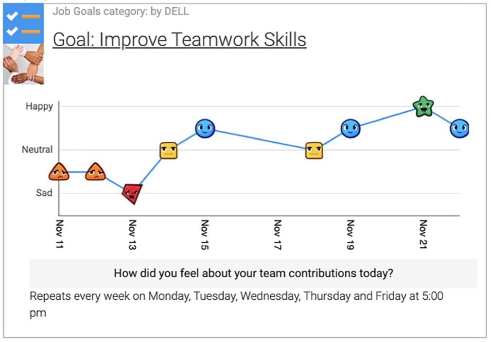 Cognitopia image showing a Goal Tracking Teamwork Improvement Development - showing how it allows Users to create, include, and track SMART Goals that send reminders and support improving independence skills.